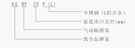 上海凱全泵業(yè)